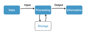 data-processing-cycle